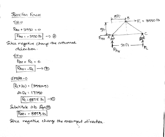 Preaction forces 8 Ft- .B SH=0 >F = 355016 RAH +3550 -0 RAH = -3550 16 -@ Since negative change the assumed Rau 2oft duection