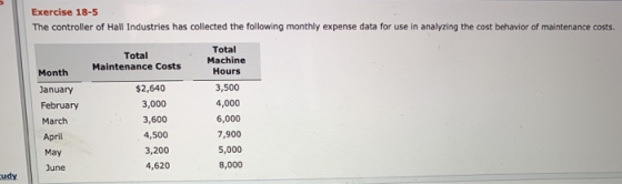 Exercise 18-5 The controller of Hall Industries has collected the following monthly expense data for use in analyzing the cos