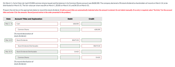 On March 1, Carla Vista Ltd. had 419,000 common shares issued and the balance in its Common Shares account was $628,500. The