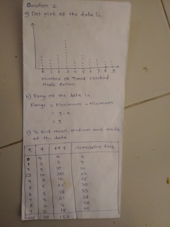Qucshon 2 g) Dot plot of the datt is, Numbes oF Times checke Ncos Online b) Range of the data is Range Maximum-Minimum e) To tind mcan, median and node of the data 3 1 3 3 to 30 2 1 2. 2 2. 2s S s 3 2 6 38 し10 7 3 2 218