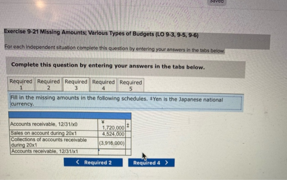 Exercise 9-21 Missing Amounts; Various Types of Budgets (LO 9-3, 9-5, 9-6) For each independent situation complete this quest