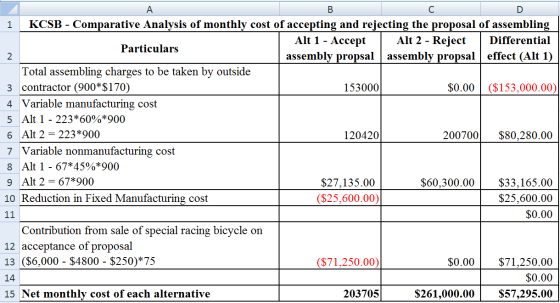 B 2 Α C 1 KCSB - Comparative Analysis of monthly cost of accepting and rejecting the proposal of assembling Alt 1 - Accept Al