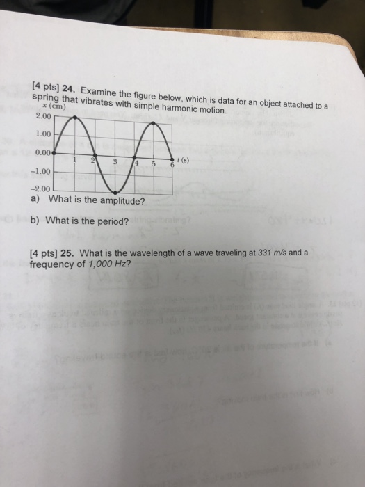 14 pts] 24. Examine the figure below, which is data for an object attached to a spring that vibrates with simple harmonic mot