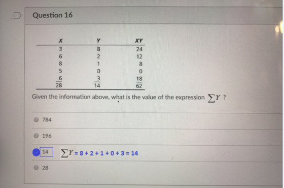 Question 16 XY 24 12 6 0 6 28 18 14 Given the information above, what is the value of the expression Ty? O 784 O 196 14 yY 8+2+1+0+ 3 14 28