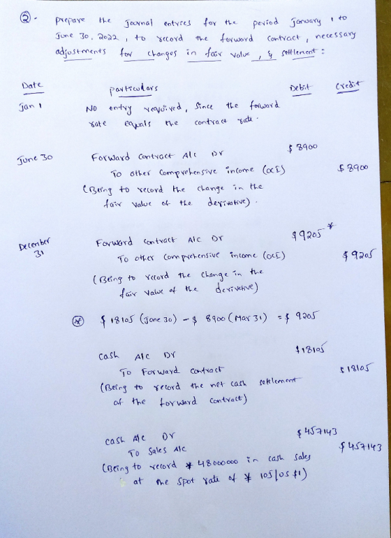Prepare the June 30, 2022 adjustments Journal entries for the , to record the forward for changes in fair value period Januar