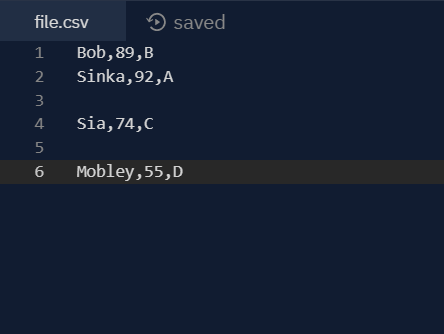 file.csv saved 1 Bob, 89,B 2 Sinka, 92,A 3 4 Sia, 74, 5 6 Mobley,55,D