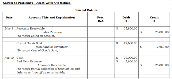 Answer to Problem#1: Direct Write Off Method: Journal Entries Date Account Title and Explaination Post. Ref. Debit $ Credit $