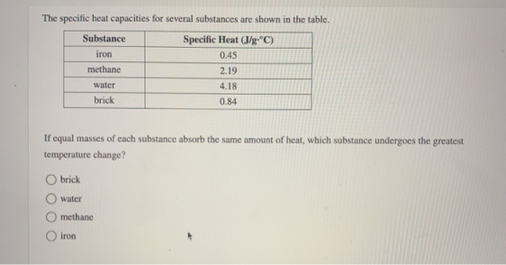 The specific heat capacities for several substances are shown in the table. Substance Specific Heat (J/g.°C) iron 0.45 methan