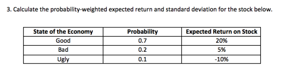 3. Calculate the probability-weighted expected return and standard deviation for the stock below State of the Economy Good Bad Ugly Probability 0.7 0.2 0.1 Expected Return on Stock 20% 5% -10%