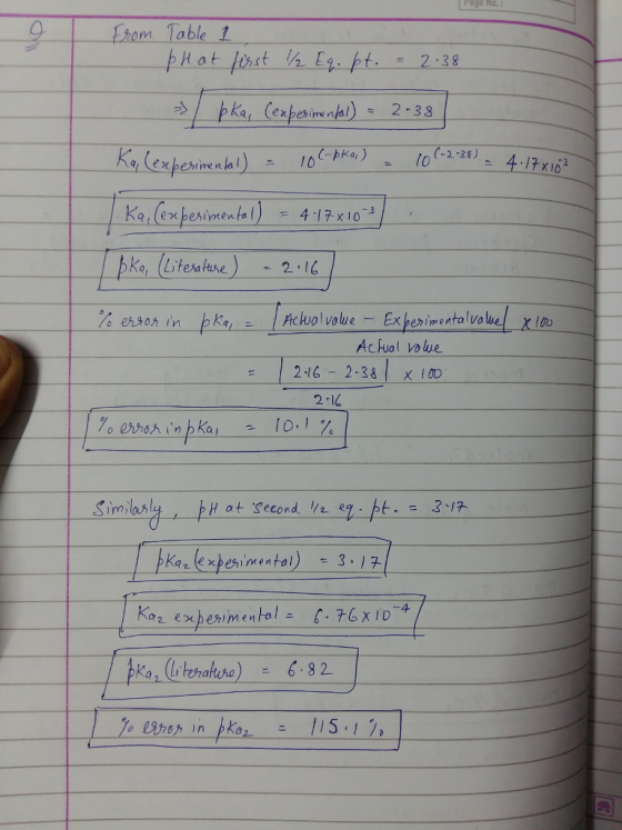 Q. Ehom Table 1 (-2,3 ) X10 Kaldexpehimental) = 4-17x10-3 Acfual volue | 216-2-38 | x 10D 2 -IC 10. , % Simlasl katexperimental) -3.17 Ko