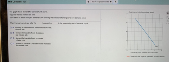 This Question: 1 pt 15 of 64 (3 complete) The graph shows demand for loanable funds curve. Real interest rate (percent per ye