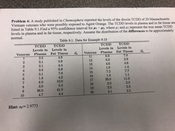 Problem 4: A study published in Chemosphere reported the levels of the dioxin TCDD of 20 Massachusetts Vietnam veterans who w
