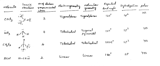 Lewik struulure No of elechm Expetad ond arle moleule mdaular smyAm Canhal ahrngear atom Hybridyaon polar eametry Trigonlplan