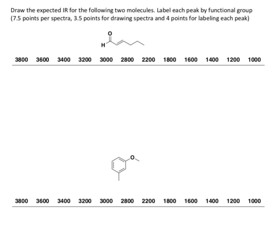 Draw the expected IR for the following two molecules. Label each peak by functional group нал 3800 3600 3400 3200 3000 2800 2