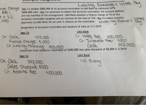 Liability Financing = N ince Charge Iggy Co assigns $800,000 of its accounts receivable to LMU Bank as collateral fora AR: $6
