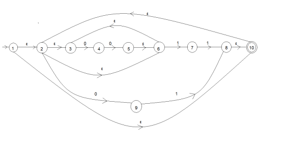 E 0 2 3 4 5 6 7 8 10 E 0 1 9