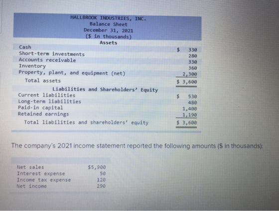 HALLBROOK INDUSTRIES, INC. Balance Sheet December 31, 2021 ($ in thousands) Assets Cash Short-term investments Accounts recei