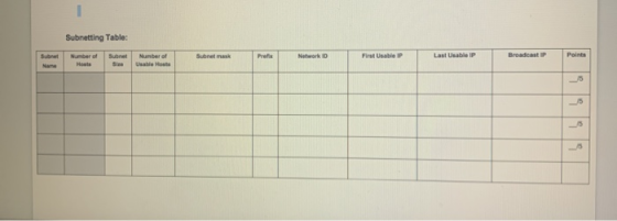 Subnetting Table: Sunt Subnet ma Prefix Network ID First Usable IP Last UsableP Broadcast IP Number of Hosts Points Number of