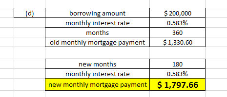$200,000 (d) borrowing amount monthly interest rate 0.583% months 360 old monthly mortgage payment $1,330.60 new months 180 m
