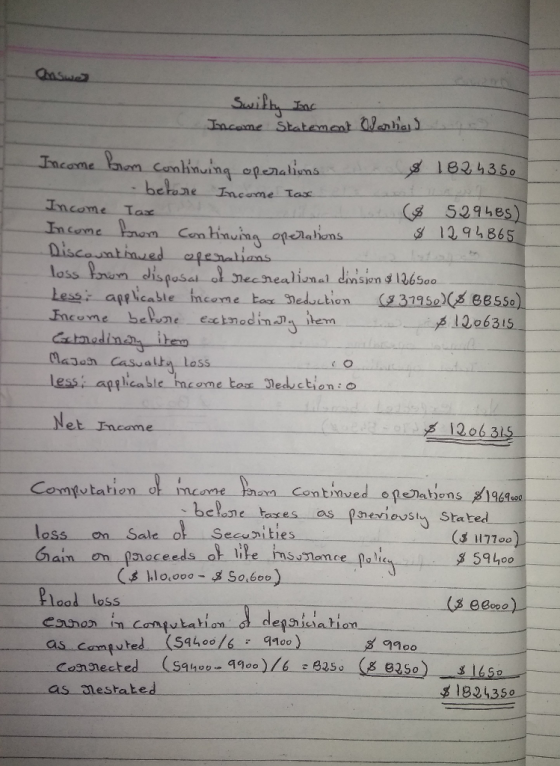 atemen hmuing openaliu Income Tax 182135o 529hes) enallums Income-Tax loss tnm dis posal al Mec nealiunal dinsin s 1éso Less