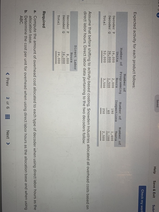 Saved Help Save & Exit Subr Check my work Expected activity for each product follows: Number of Units 16,000 36,000 52,000 De