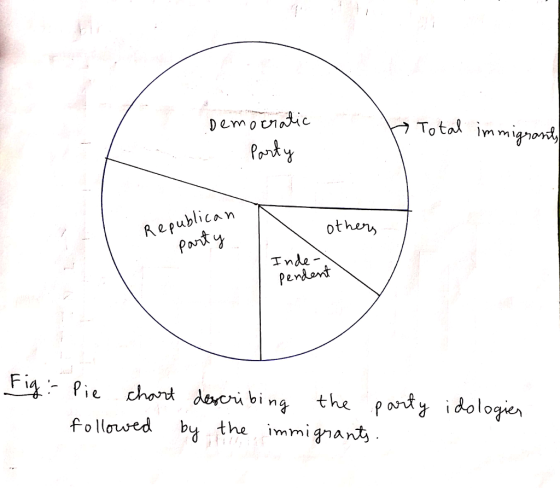 To tal Pont R e publican othem Inde - Pendent Fi Pie chodeing the pontz idologier fo lloved b bu the mmi gnant,