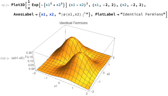 plot3D Exp- In{}= Plot3D (x12 + x2 )] (x1 - x2), {x1, -2, 2), (x2, -2, 2), AxesLabel + {x1, x2, |(x1,x2)2}, PlotLabel + Id
