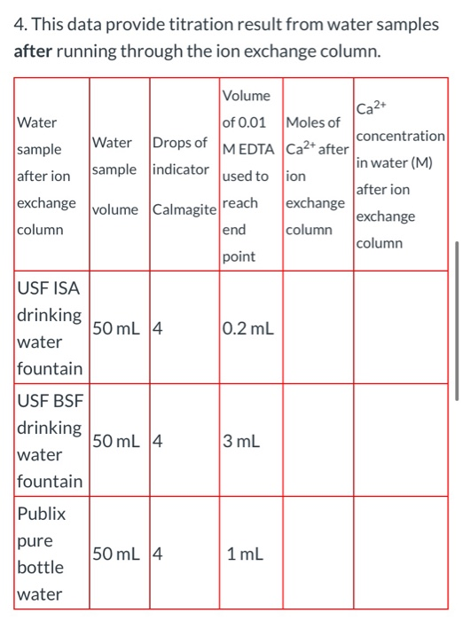 4. This data provide titration result from water samples after running through the ion exchange column. |Ca²+ Water sample af