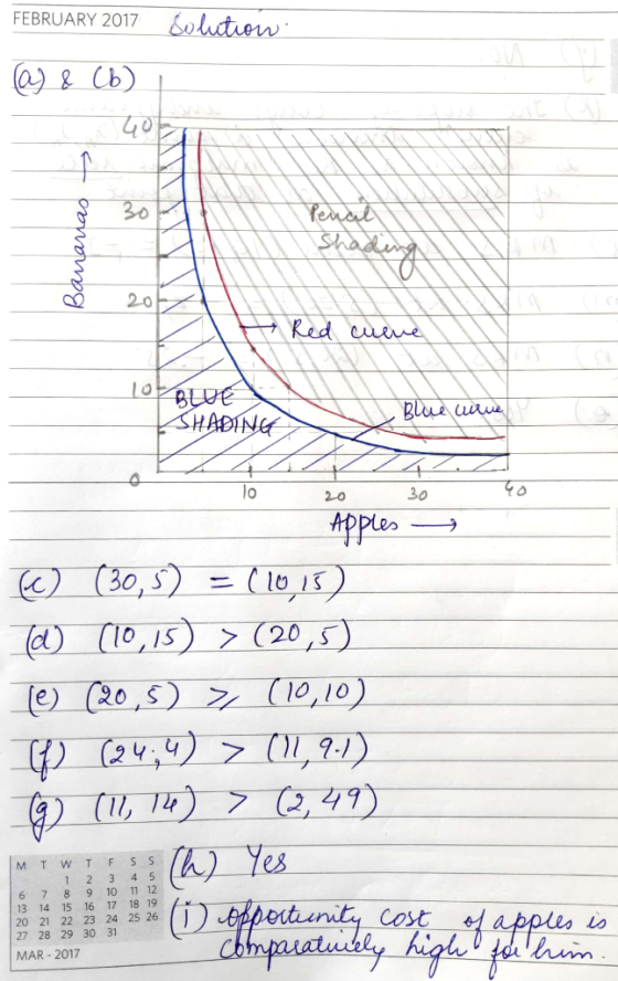 FEBRUARY 2017 Solutiow ay & (b) 30 Ah Pen Bananas Shading 10 BLUE KSHADING Blue wave 30 ZZZZZZ lo 20 Apples — (c) (30,5) = (1
