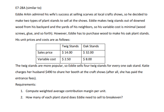 E7-28A (similar to) Eddie Arkin admired his wifes success at selling scarves at local crafts shows, so he decided to make tw