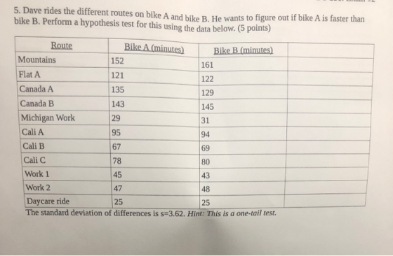 5. Dave rides the different routes on bike A and bike B. He wants to figure out if bike A is faster than bike B. Perform a hypothesis test for this using the data below. (5 points) Route Bike A (minutes) Bike B (minutes) 152 121 135 143 29 95 67 78 45 47 25 161 122 129 145 31 94 69 80 43 48 25 Mountains Flat A Canada A Canada B Michigan Work Cali A Cali B Cali C Work 1 Work 2 Daycare ride The standard deviation of differences is s-3.62. Hint: This is a one-tail test.