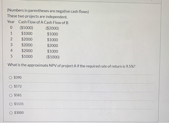 (Numbers in parentheses are negative cash flows) These two projects are independent. Year Cash Flow of A Cash Flow of B 0 ($5