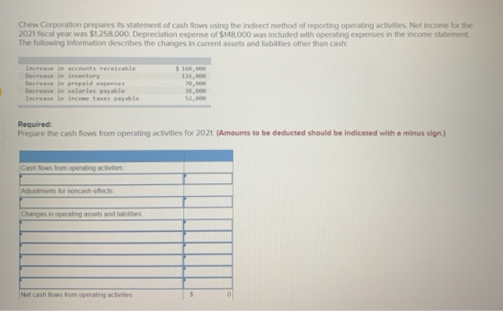 Chew Corporation prepares its statement of cash flows using the indirect method of reporting operating activities. Net income