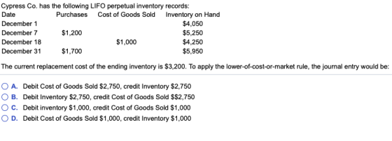 Cypress Co. has the following LIFO perpetual inventory records: Date December 1 December 7 December 18 December 31 $1,700 Purchases Cost of Goods Sold Inventory on Hand $4,050 $5,250 $4,250 $5,950 $1,200 $1,000 The current replacement cost of the ending inventory is $3,200. To apply the lower-of-cost-or-market rule, the journal entry would be: O A. Debit Cost of Goods Sold $2,750, credit Inventory $2,750 O B. Debit Inventory $2,750, credit Cost of Goods Sold $$2,750 O C. Debit inventory $1,000, credit Cost of Goods Sold $1,000 O D. Debit Cost of Goods Sold $1,000, credit Inventory $1,000