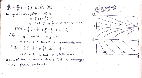 Phase portrait : lo) = f() (sagy for equilibrium points, f(?) 20 a) 401-)=0 . a pizo or £ 20 a) p20 on p= 6 f(P) = 4(1-6) +