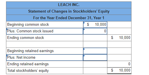 LEACH INC. Statement of Changes in Stockholders Equity For the Year Ended December 31, Year 1 Beginning common stock 10,000