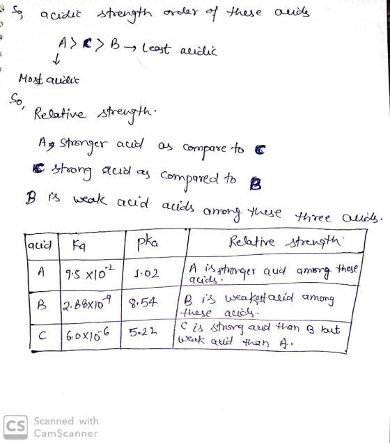 So acidic strength order of these ands ... A B least acidic Most audio or Relative strength Ag stronger acid as compare to a
