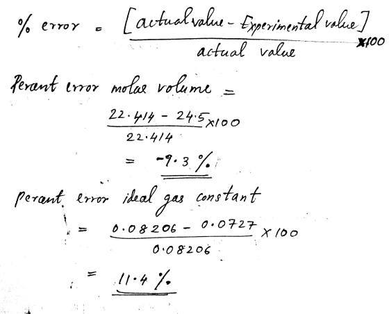 %error. [actual value - Experimental value] i actual value $100 Perant error molar volume = 22.414 – 2415x100 = -9.3% perant