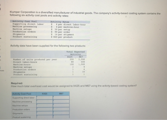 Klumper Corporation is a diversified manufacturer of industrial goods. The companys activity-based costing system contains t