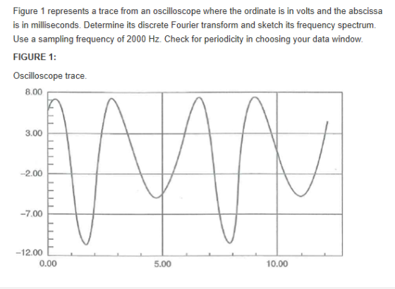 Figure 1 represents a trace from an oscilloscope where the ordinate is in volts and the abscissa is in milliseconds. Determin