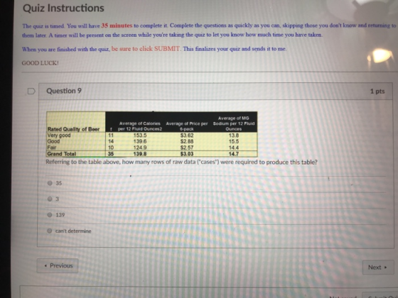 Quiz Instructions The quiz is timed You will have 35 minutes to complete it. Complete the questions as quickly as you can, skipping those you dont know and returning to them later. A timer will be present on the screen while youre taking the quiz to let you know how much time you have taken. When you are finished with the quiz, be sure to click SUBMIT. This finalizes your quiz and sends it to me. GOOD LUCK D Question 9 1 pts Average of MG Rated Quality of Beer Very good Good Fair Grand Total Average of Calories Average of Price per Sodium per 12 Fluid e-pack $3.62 $2.88 $2.57 per 12 Fluid Ounces2 14 10 35 153.5 139.6 124.9 139.8 13.8 15.5 14.4 14.7 03 Referring to the table above, how many rows of raw data (cases) were required to produce this table? e 35 139 O cant determine Previous Next
