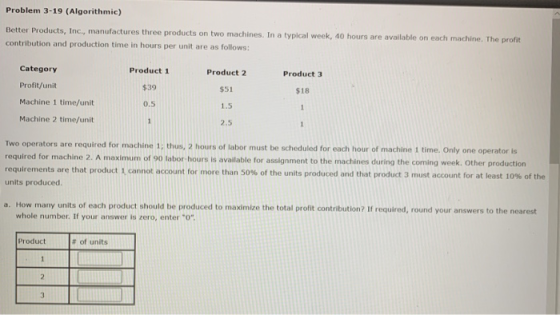 Problem 3-19 (Algorithmic) Better Products, Inc., manufactures three products on two machines. In a typical week, 40 hours ar