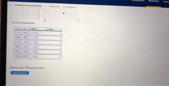 BIOKDoard My Courses Organi SP 20. MATH122122722.ONLINE - Assessments M17 Problem Set - . Fill in the following table: У x-ra