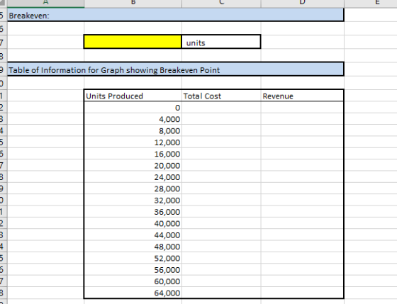 5 Breakeven: units 9Table of Information for Graph showing Breakeven Point Total Cost Revenue 0 4,000 林.XX) 12,000 16,000 20,000 28,000 32,000 36,000 48,000 52,000 56,000 64,000