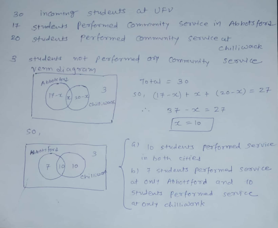 부 stnelets performed ornHNmity Service in Ab bots fonl 20 student. Performed ommn nity Servu cear 3 stydents mot peormed a Ch
