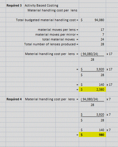 Required 3 Activity Based Costing Material handling cost per lens Total budgeted material handling cost = $ 94,080 material m