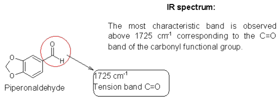 IR spectrum: The most characteristic band is observed above 1725 cm1 corresponding to the C-O band of the carbonyl functional group 1725 cm Tension band C-o Piperonaldehyde
