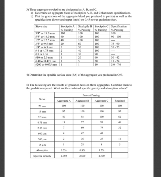 3) Three aggregate stockpiles are designated as A, B, and C a) Determine an aggregate blend of stockpiles A, B, and C that me