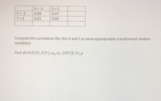 Y=-2 Y=3 10.09 | 0.41 0.47 0.03 Compute the correlation (for this X and Y or some appropriately transformed random variables)