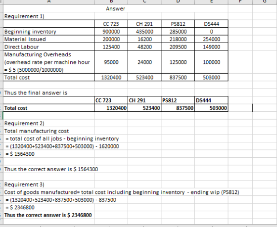 Answer Requirement 1) CC 723 900000 200000 125400 CH 291 435000 16200 48200 PS8121 DS444 285000 218000 254000 209500 149000 B